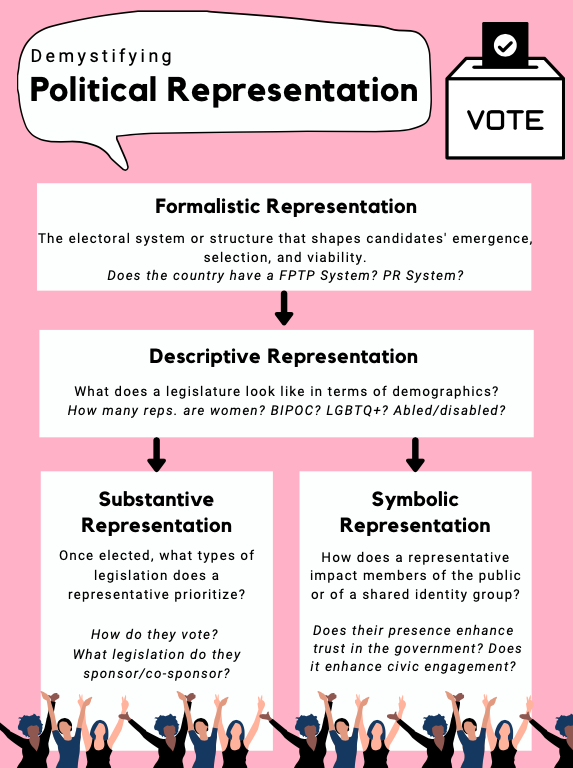 definition under representation